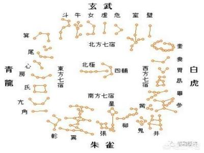 黄帝内经阴阳五行基础知识