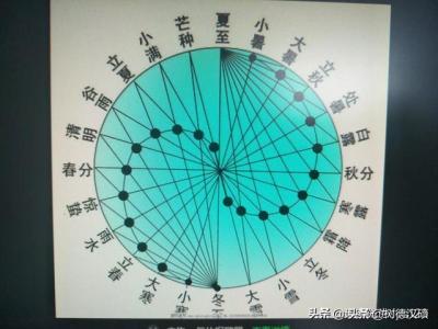 六爻兑卦代表什么