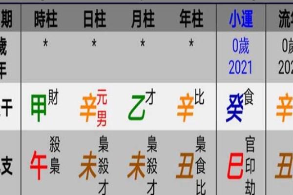 2021年出生宝宝八字解析：命运与未来的指引