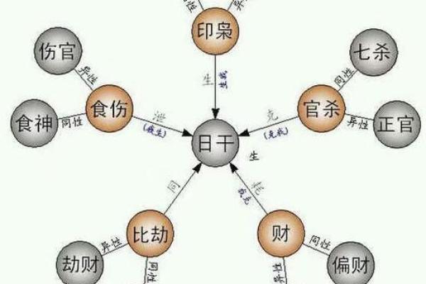 如何通过八字命理确认女人的命运和性格特征