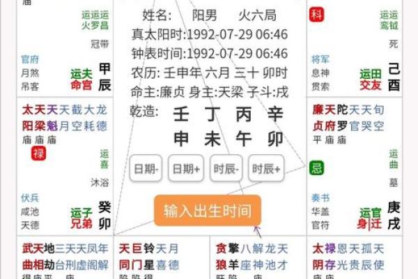 1992年出生的人命盘解析：命运与性格的深度解读