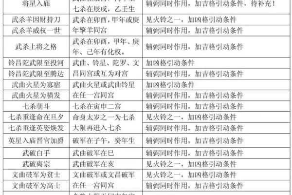 深入探析癸巳命理格局的特点与人生影响