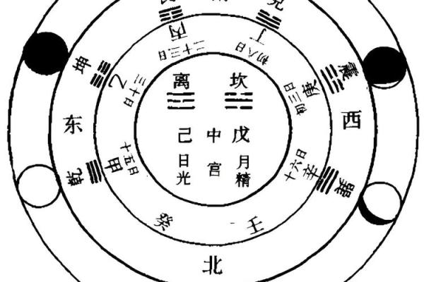 古代命理与年龄之说：探寻人生的奥秘与智慧