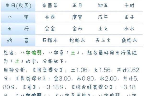 农历正月22生日的人命理揭秘：五行八字与性格命运