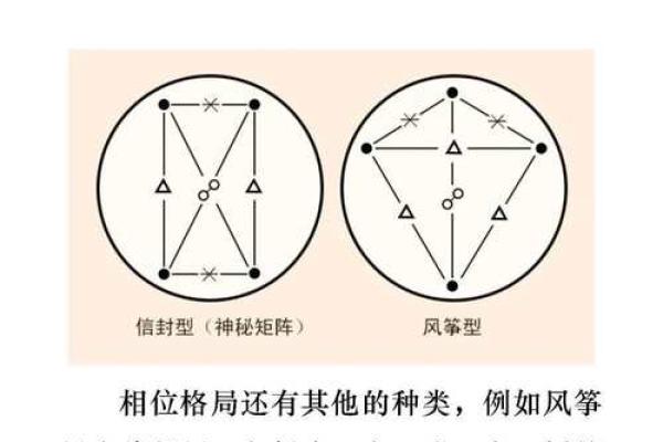 命理中的七煞星：神秘力量与性格解析