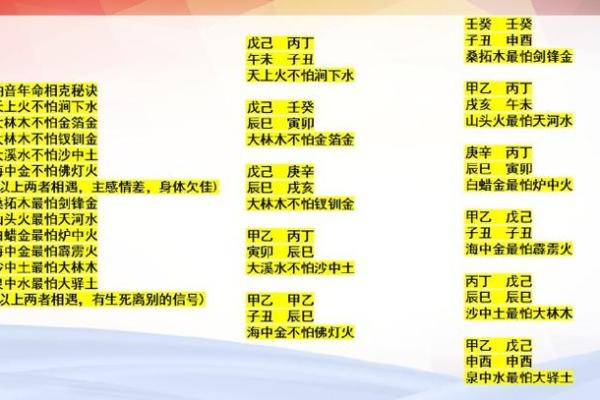 涧下水命的最佳配命，开启你的命理新旅程！