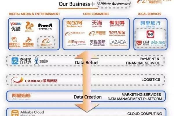 如何在淘宝上打造属于你的独特商业帝国