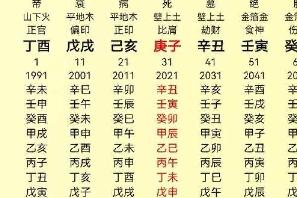 探寻1970年正月的命理之道，揭示命格秘密与人生可能性