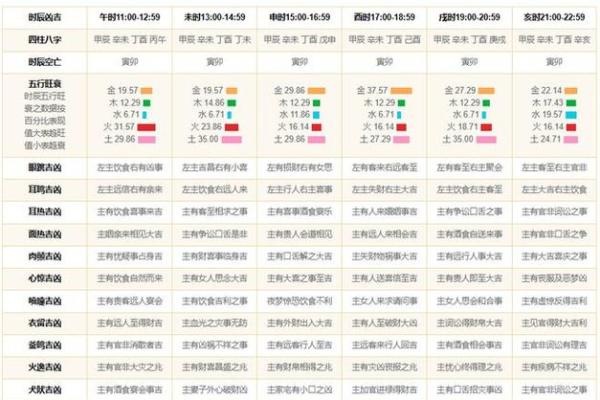 探秘2008年农历12月出生的命理与人生轨迹