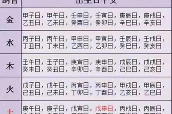 命理属性解析：如何通过八字了解自己的命运与人生方向