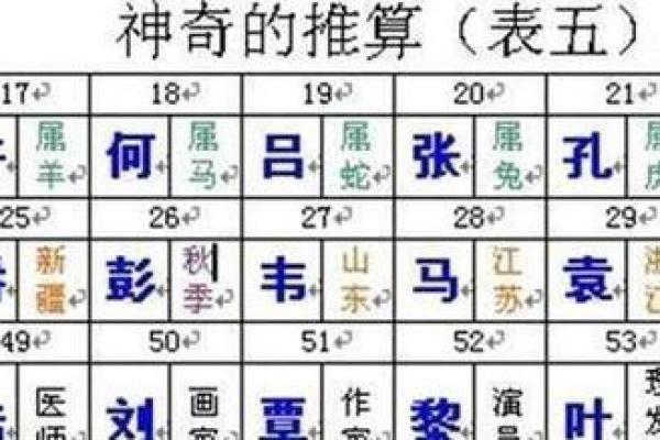 2022年算卦解析：命理玄机与人生指引