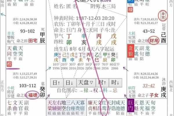 命理揭秘：哪些命盘的人难以结婚？