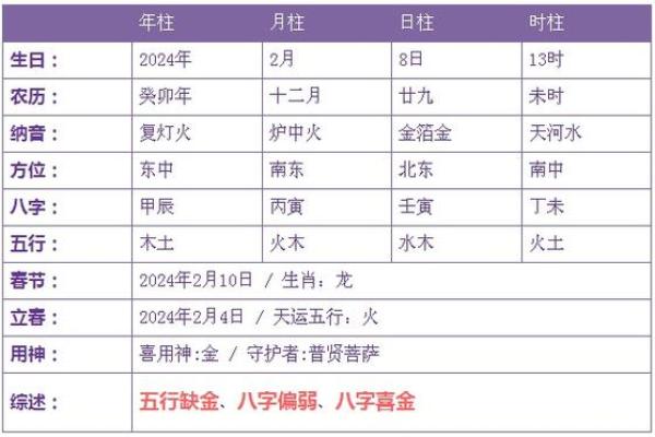 1991年申时命运解析：探寻命理中的金与土之交响