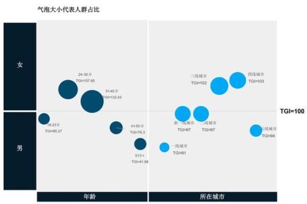 海底金命：揭示适合的行业与职业选择