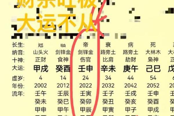 2021年农历三月，什么命格的人最容易脱颖而出？