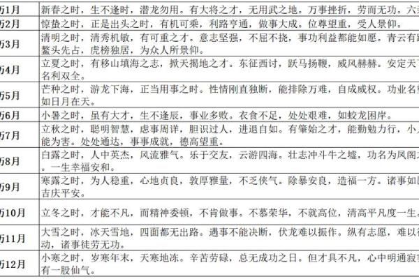 1988年出生的人，命运如何？探讨属龙人生的精彩与挑战