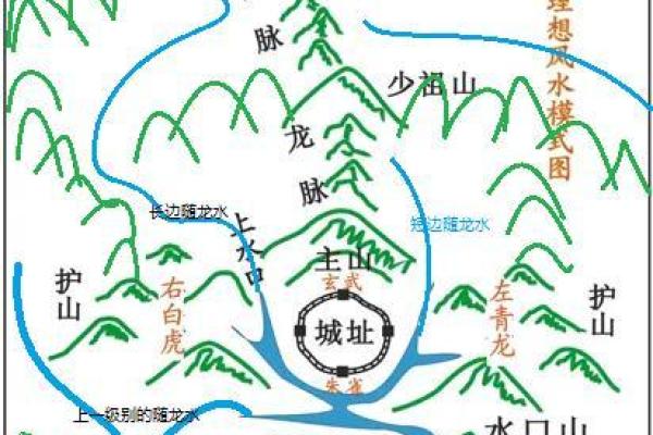 风水木命人的理想坐向及居住环境指南