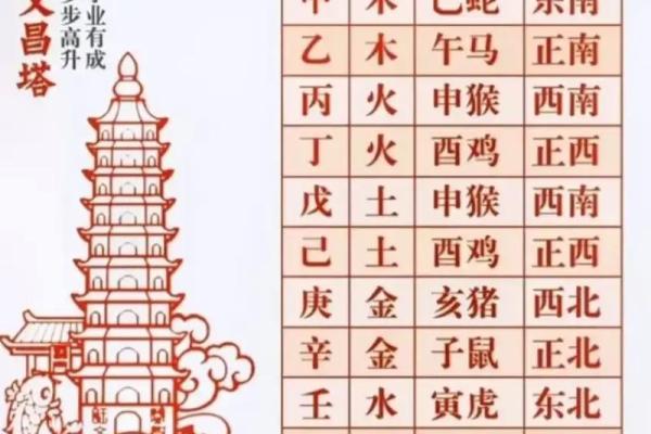 1953年宅命：揭开命理与风水的神秘面纱