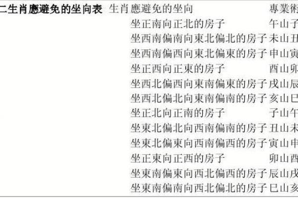 从木命生肖看命运脉络：解析与适合的生肖搭配