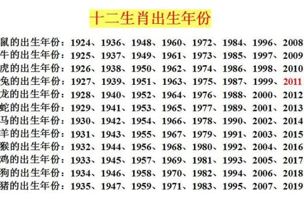 1915年属虎人的命运探秘：性格、运势与生活