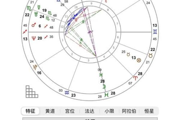 探秘星盘：如何通过命主宫解读个人命运与潜能