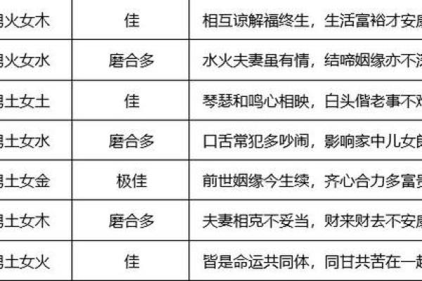 了解五行命理，轻松查找各年命数，解锁你的命运之旅！