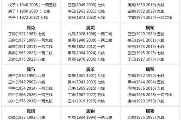 凌晨3点出生的命理解析：揭示夜间出生的神秘与特征