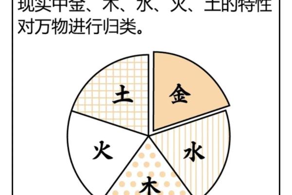 庚午壬午辛亥戊子四命解析：探索五行命理的神秘与智慧