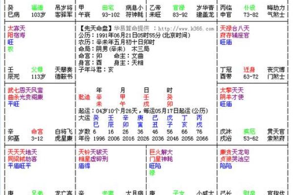 紫薇入命宫的命理解析：你的人生方向与财富密码