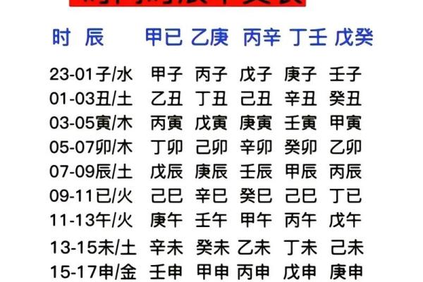 2020年阴历5月出生的命运解析：命格、性格与未来发展