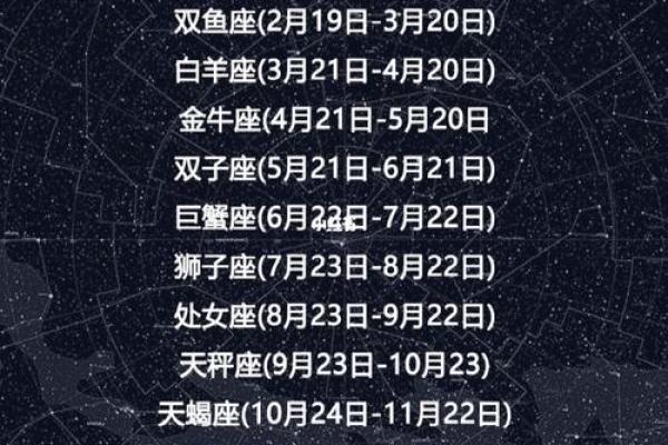 1988年2月25日出生的命运解析：星座与人生的奇妙交汇