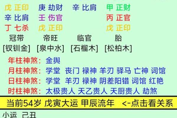 命局偏枯的表现与解读：探索五行与命理的奥秘