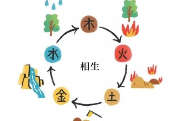 白蜡金命的克制者：揭开五行相生相克的神秘面纱