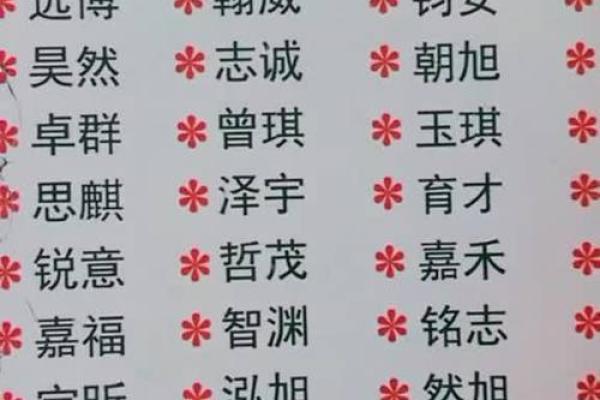 婴儿取名：从命格看如何为宝贝选个好名字