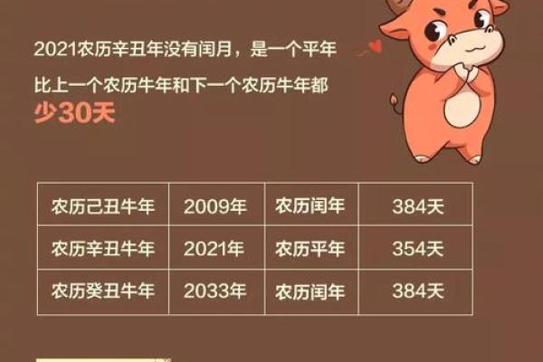 探秘牛年宝宝的命运与性格：你不可不知的秘密！