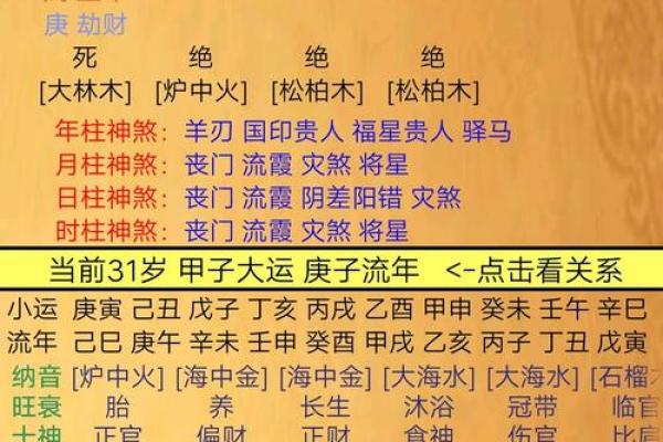 命局分析：如何判断八字喜好，从而提升人生运势