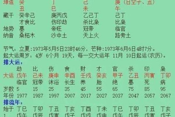 1991年出生的朋友，您的命运与五行有何关系？