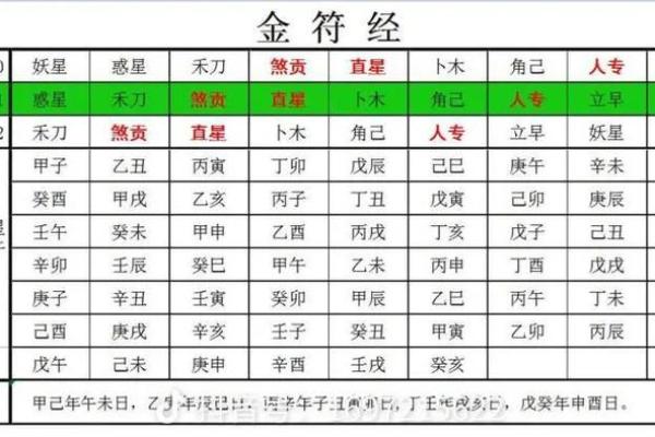 探索命理：从甲子庚午壬辰壬寅看人生运势与性格奥秘