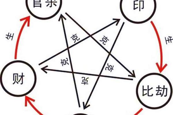 从八字看命理：几个斗星代表的命运解析