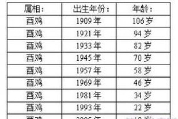 2017年属鸡男宝命运分析：性格、运势与未来发展探讨