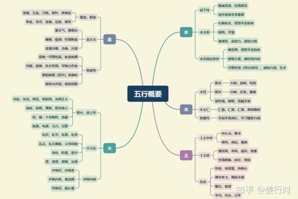 水命之人：水多补什么？探索五行之道与生活智慧