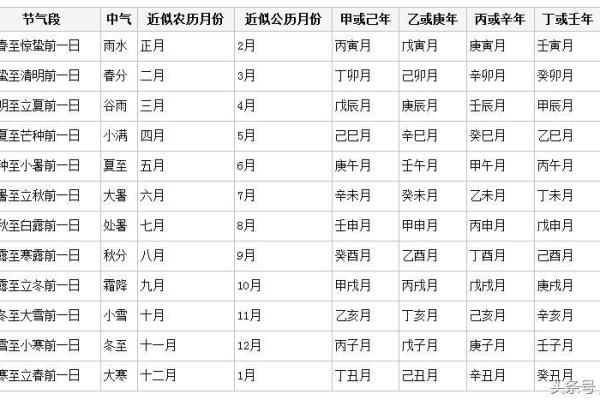 阴历生日与五行命理的奇妙关系解析