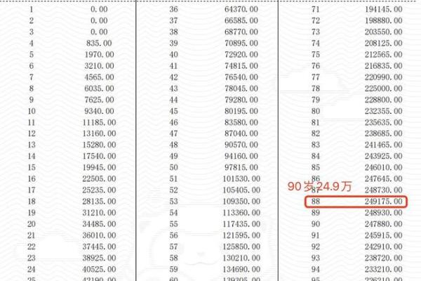 强命加血的秘密：与哪些因素息息相关？