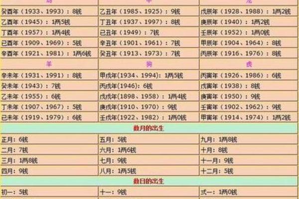 1973年1月11日出生之人的命运解析与人生指导