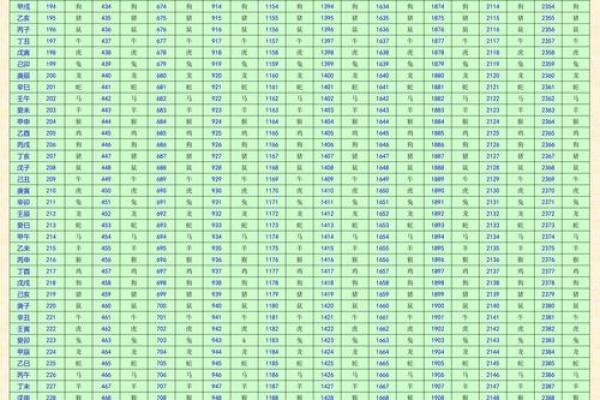 探秘本命命格:揭示你的命运密码与生活方向 探秘本命命格:揭示你的命运密码与生活方向