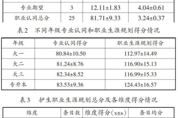 命里水多，最佳职业选择与发展方向分析