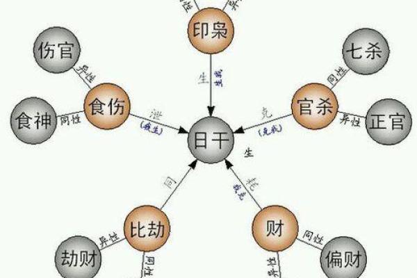 月柱五行分析：哪些命格最具优势？