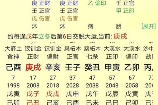 解密命格：哪些命格更容易赢得大富贵？