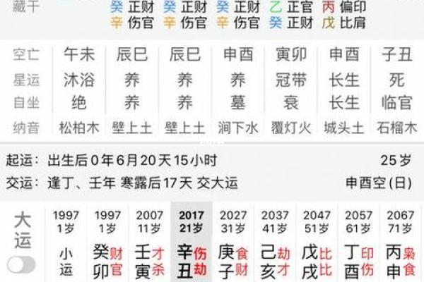 12时出生的人命格解析：从五行看命运之道