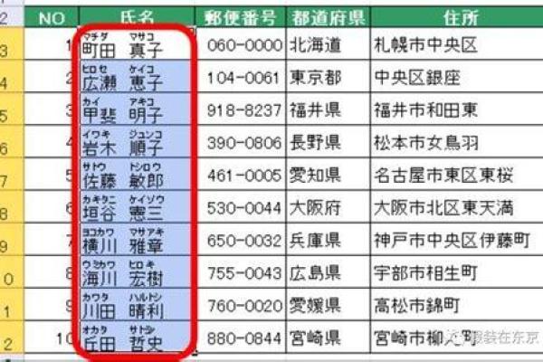 如何为小炒馆取一个朗朗上口又吸引顾客的名字